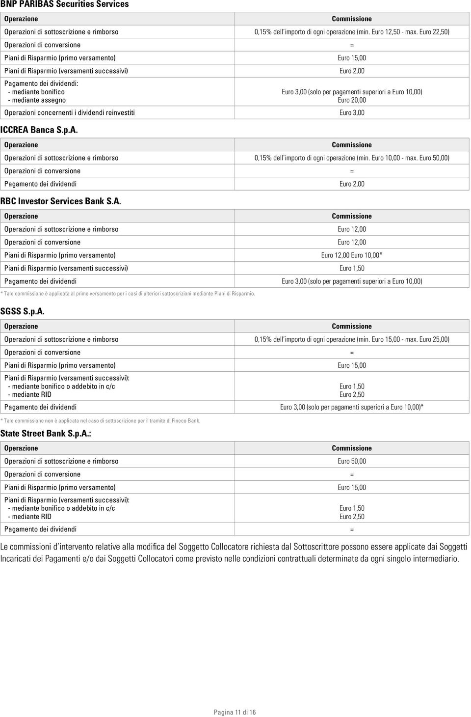 Euro 3,00 (solo per pagamenti superiori a Euro 10,00) Euro 20,00 Operazioni concernenti i dividendi reinvestiti Euro 3,00 ICCREA 