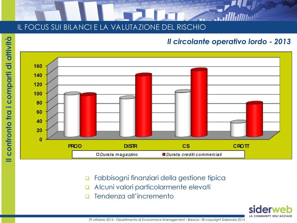 commercia li Fabbisogni finanziari della gestione