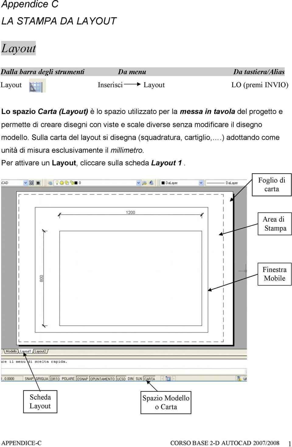 modello. Sulla carta del layout si disegna (squadratura, cartiglio,.) adottando come unità di misura esclusivamente il millimetro.