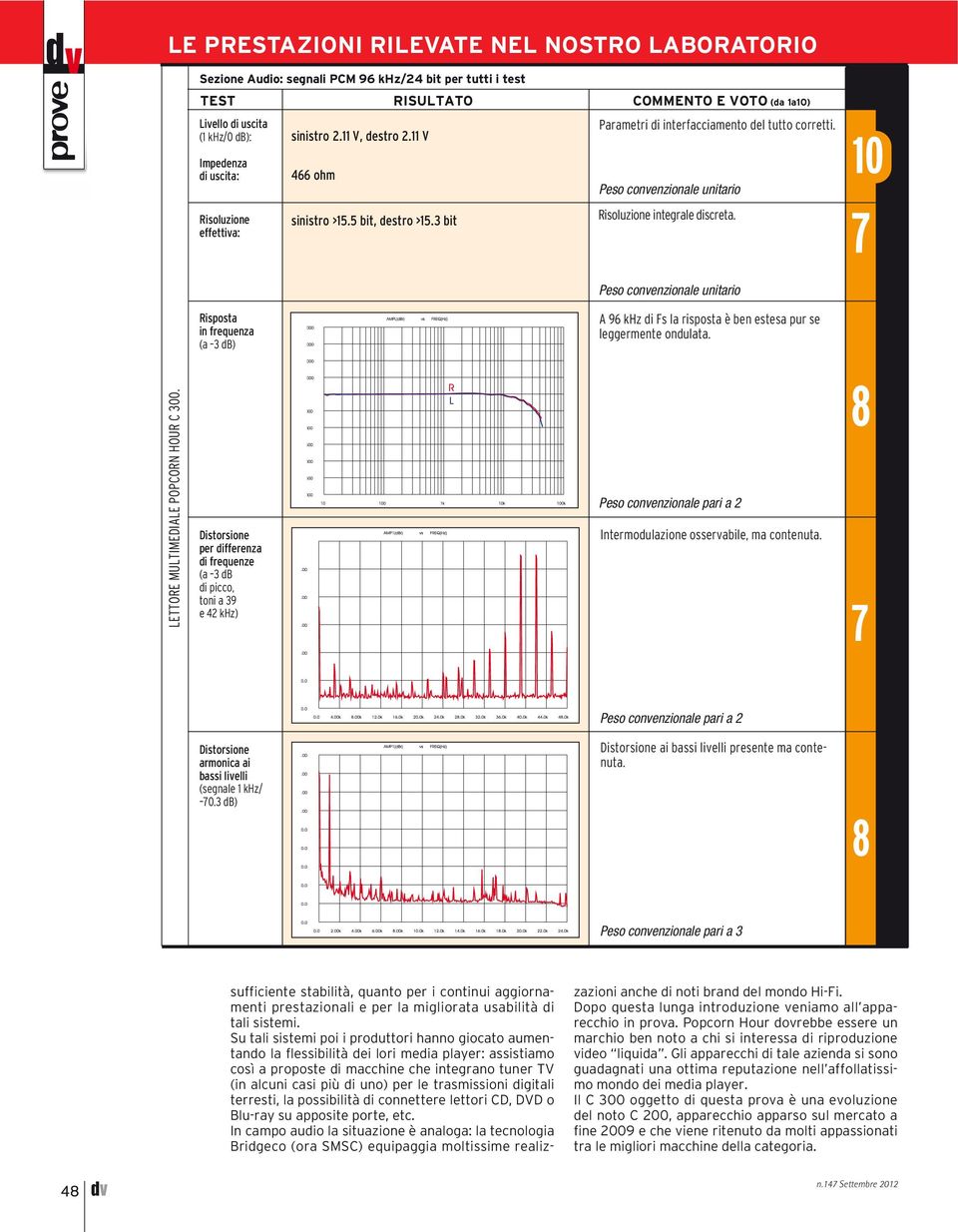 Peso convenzionale unitario Risoluzione integrale discreta. 10 Peso convenzionale unitario Risposta in frequenza (a 3 db) A 96 khz di Fs la risposta è ben estesa pur se leggermente ondulata.