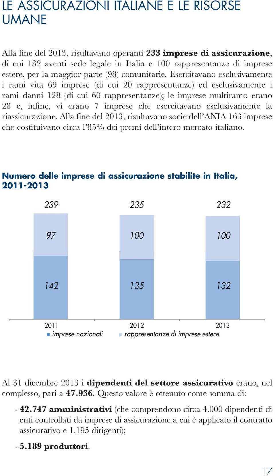 Esercitavano esclusivamente i rami vita 69 imprese (di cui 20 rappresentanze) ed esclusivamente i rami danni 128 (di cui 60 rappresentanze); le imprese multiramo erano 28 e, infine, vi erano 7