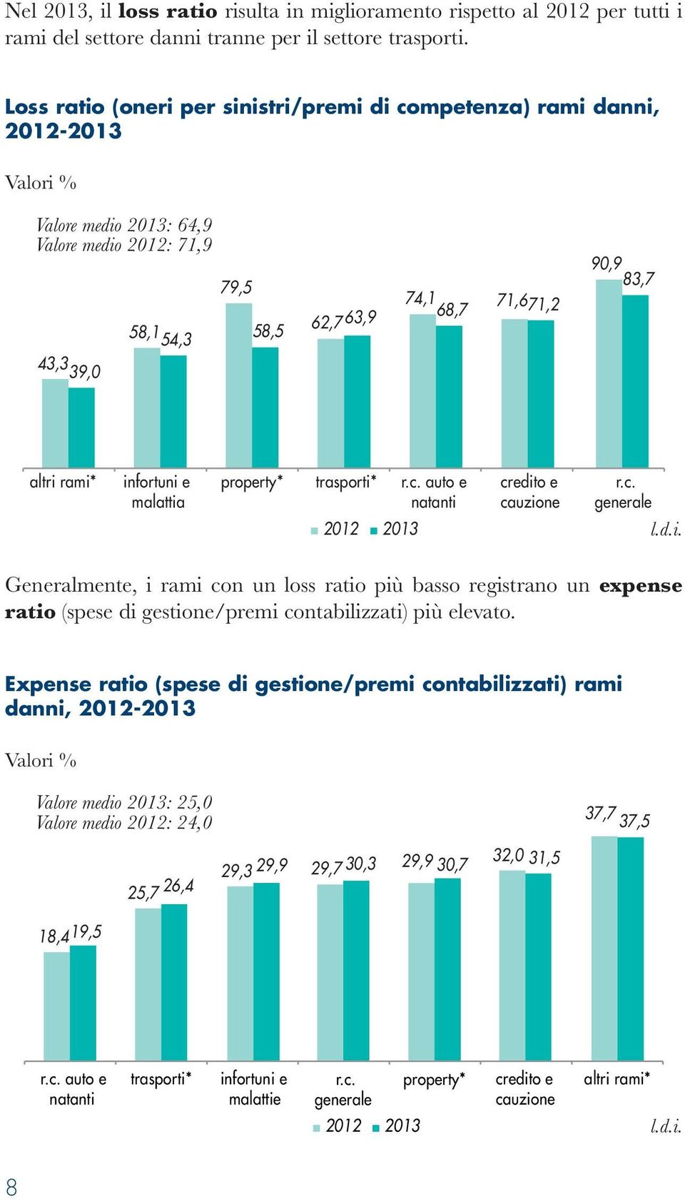 rami* infortuni e malattia property* trasporti* r.c.