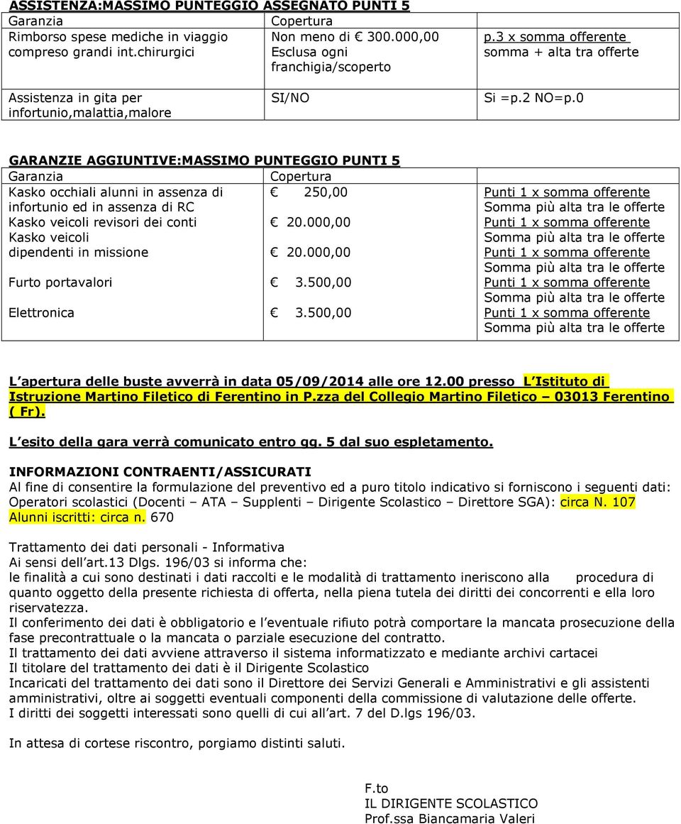 0 GARANZIE AGGIUNTIVE:MASSIMO PUNTEGGIO PUNTI 5 Copertura Kasko occhiali alunni in assenza di infortunio ed in assenza di RC 250,00 Kasko veicoli revisori dei conti 20.