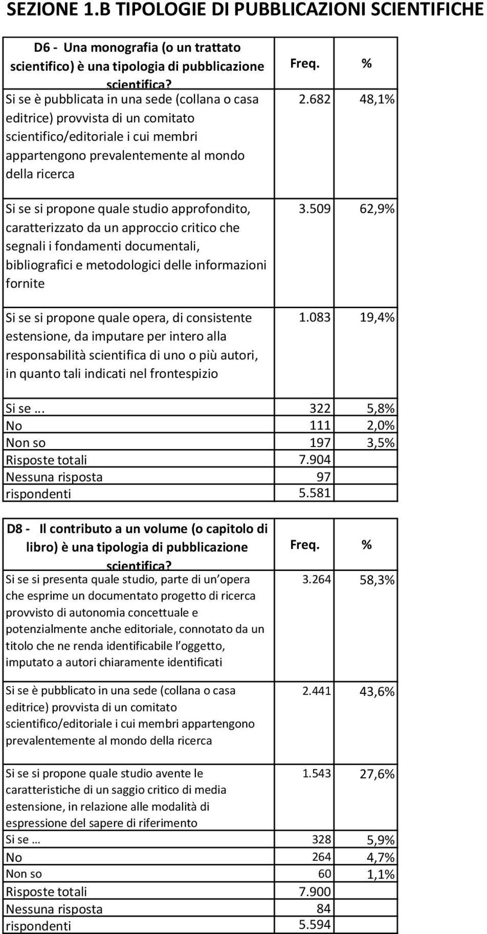 approccio critico che segnali i fondamenti documentali, bibliografici e metodologici delle informazioni fornite Si se si propone quale opera, di consistente estensione, da imputare per intero alla