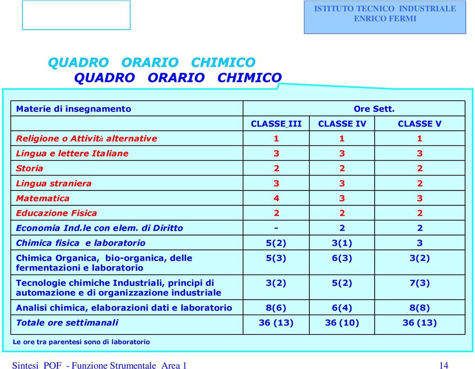 Economia Ind.le con elem.