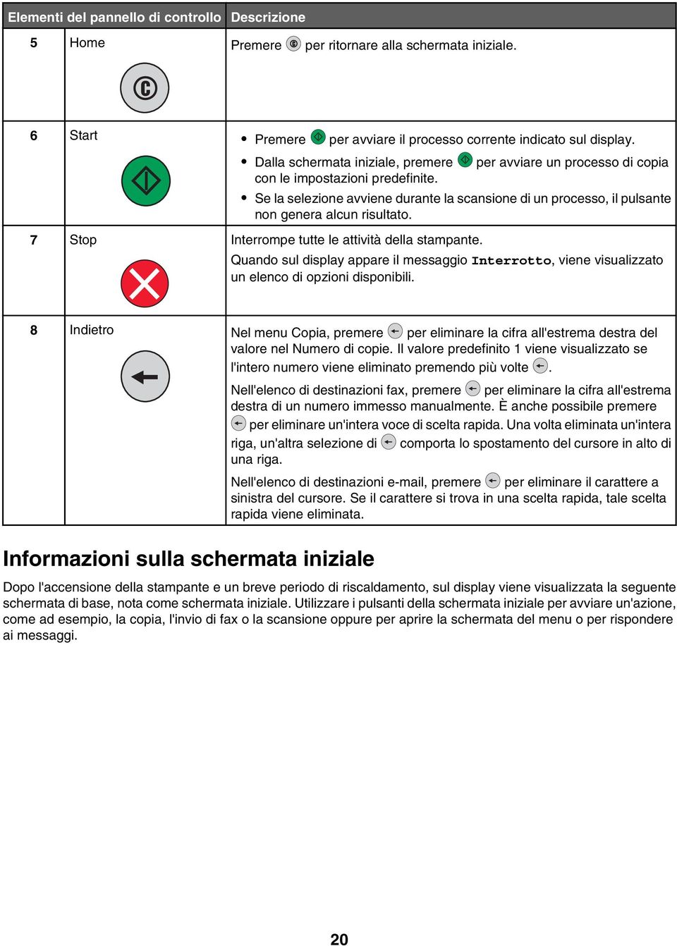 7 Stop Interrompe tutte le attività della stampante. Quando sul display appare il messaggio Interrotto, viene visualizzato un elenco di opzioni disponibili.