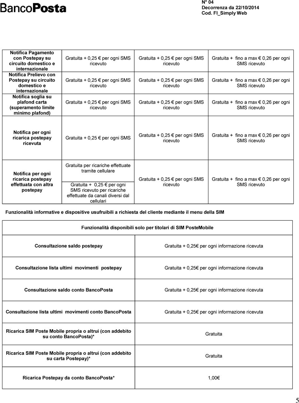 effettuate da canali diversi dal cellulari SMS Funzionalità informative e dispositive usufruibili a richiesta del cliente mediante il menu della SIM Funzionalità disponibili solo per titolari di SIM