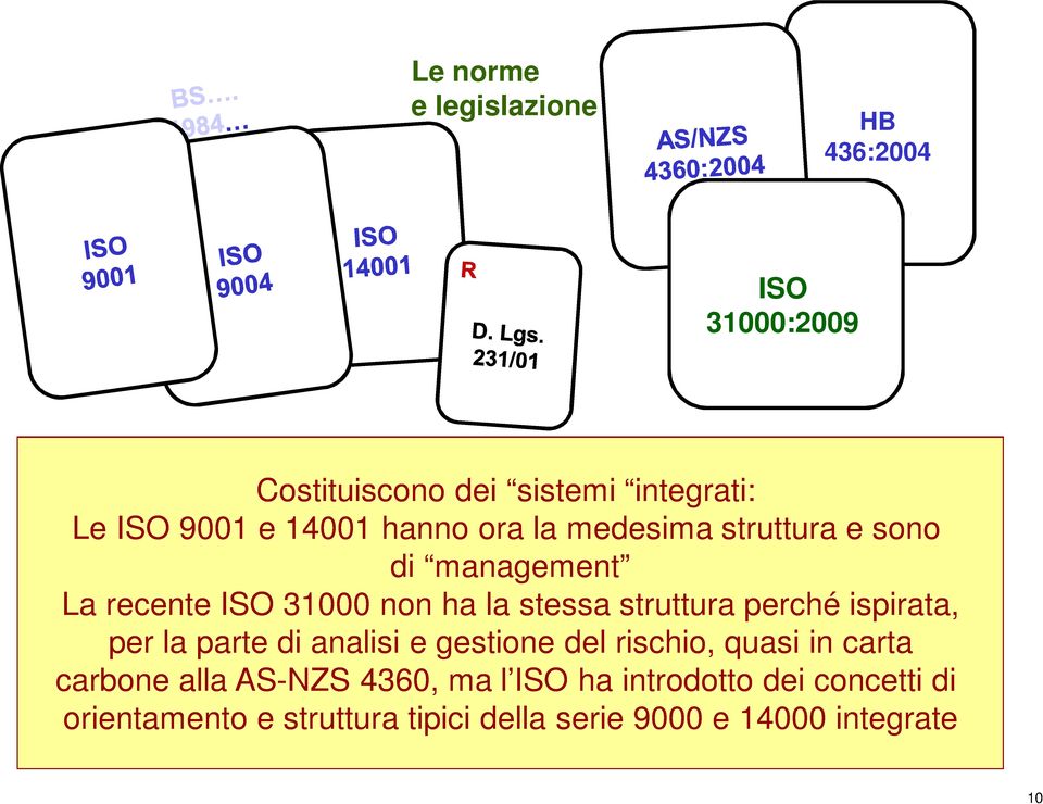 ispirata, per la parte di analisi e gestione del rischio, quasi in carta carbone alla AS-NZS 4360, ma l ISO ha