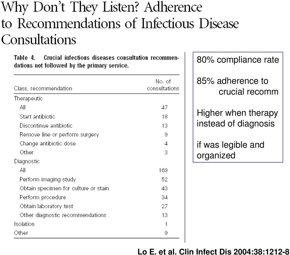 instead of diagnosis if was legible and