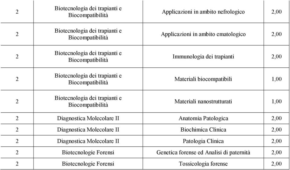 Patologica,00 Diagnostica Molecolare II Biochimica Clinica,00 Diagnostica Molecolare II Patologia