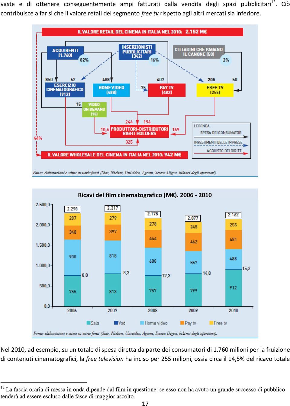 2006-2010 Nel 2010, ad esempio, su un totale di spesa diretta da parte dei consumatori di 1.