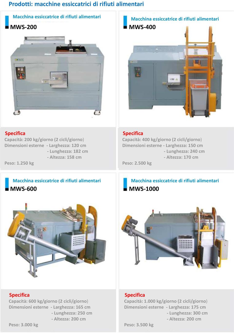 250 kg Capacità: 400 kg/giorno (2 cicli/giorno) Dimensioni esterne - Larghezza: 150 cm - Lunghezza: 240 cm -Altezza: 170 cm Peso: 2.