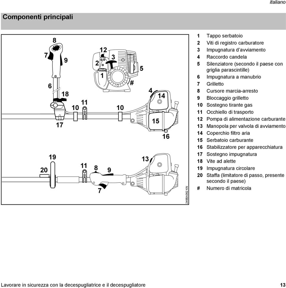 tirante gas 11 Occhiello di trasporto 12 Pompa di alimentazione carburante 13 Manopola per valvola di avviamento 14 Coperchio filtro aria 15 Serbatoio carburante 16