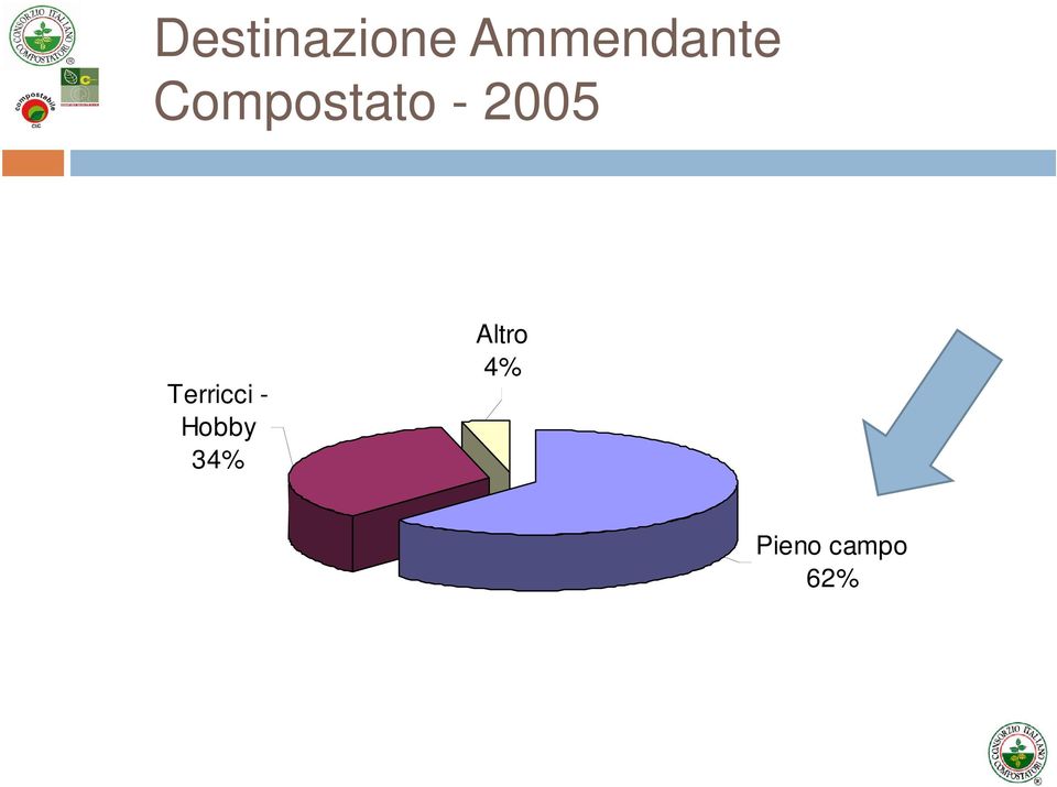 - 2005 Terricci -