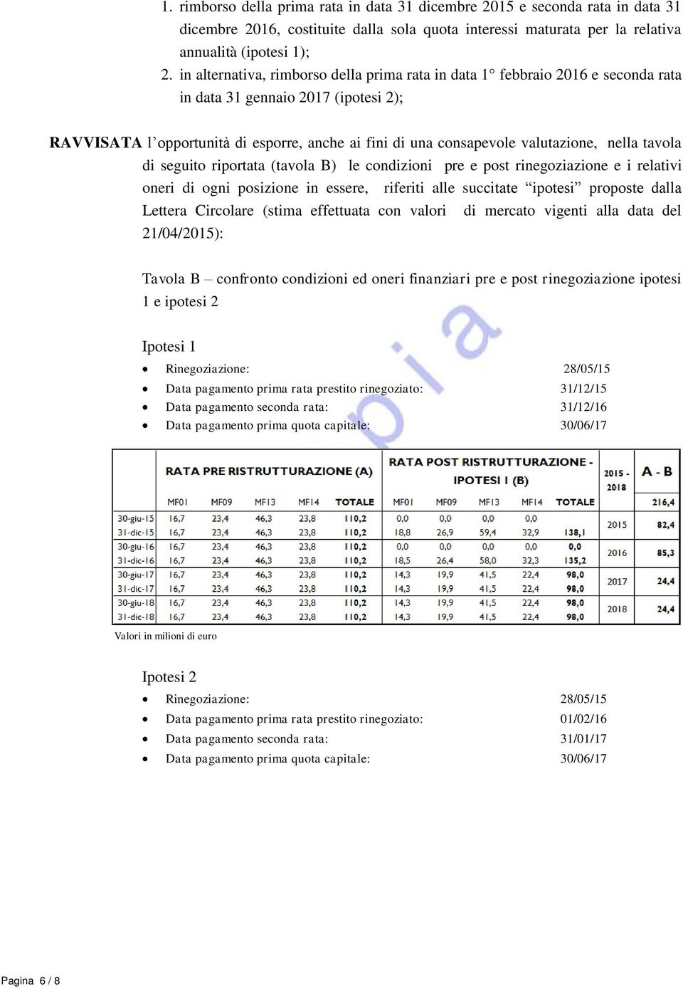 nella tavola di seguito riportata (tavola B) le condizioni pre e post rinegoziazione e i relativi oneri di ogni posizione in essere, riferiti alle succitate ipotesi proposte dalla Lettera Circolare