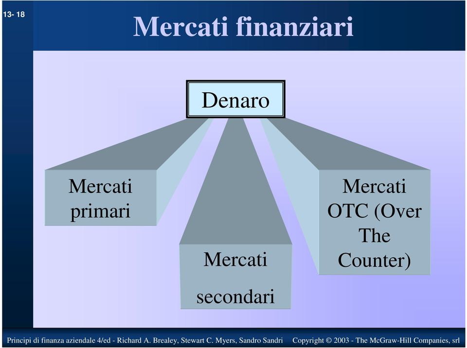 Mercati primari Mercati