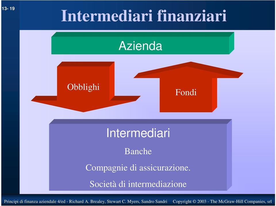 Intermediari Banche Compagnie