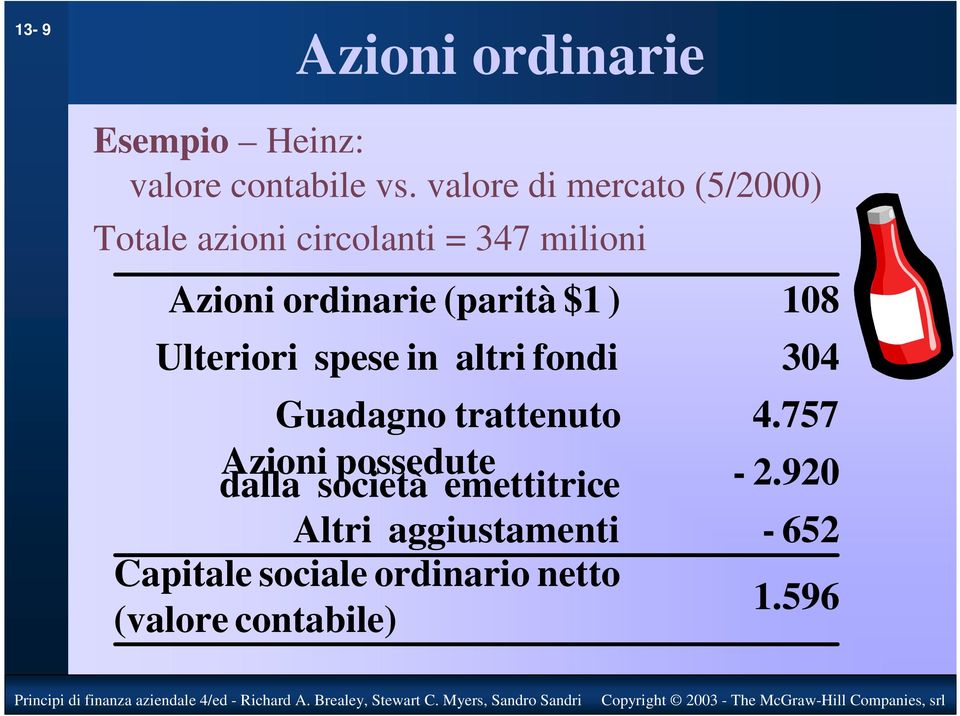 (parità $1 ) Ulteriori spese in altri fondi 108 304 4.