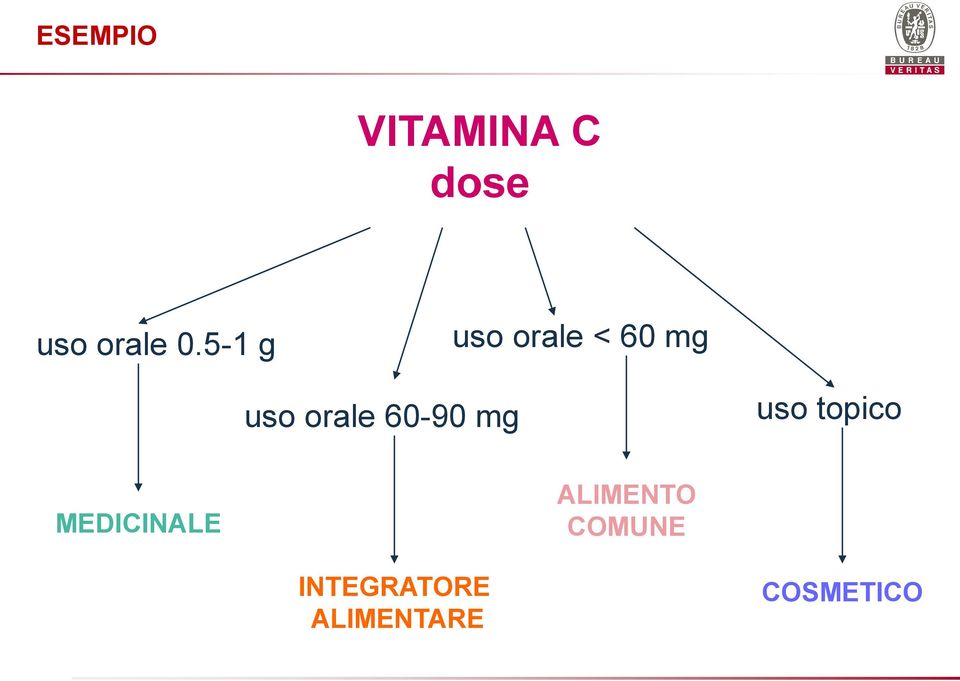 60-90 mg uso topico MEDICINALE