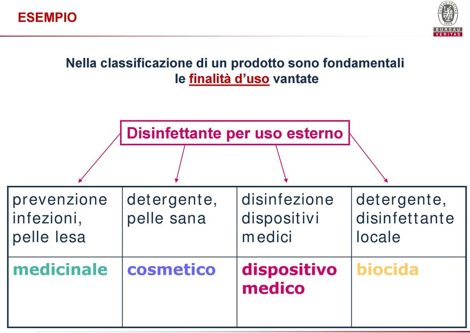 infezioni, pelle lesa detergente, pelle sana disinfezione dispositivi