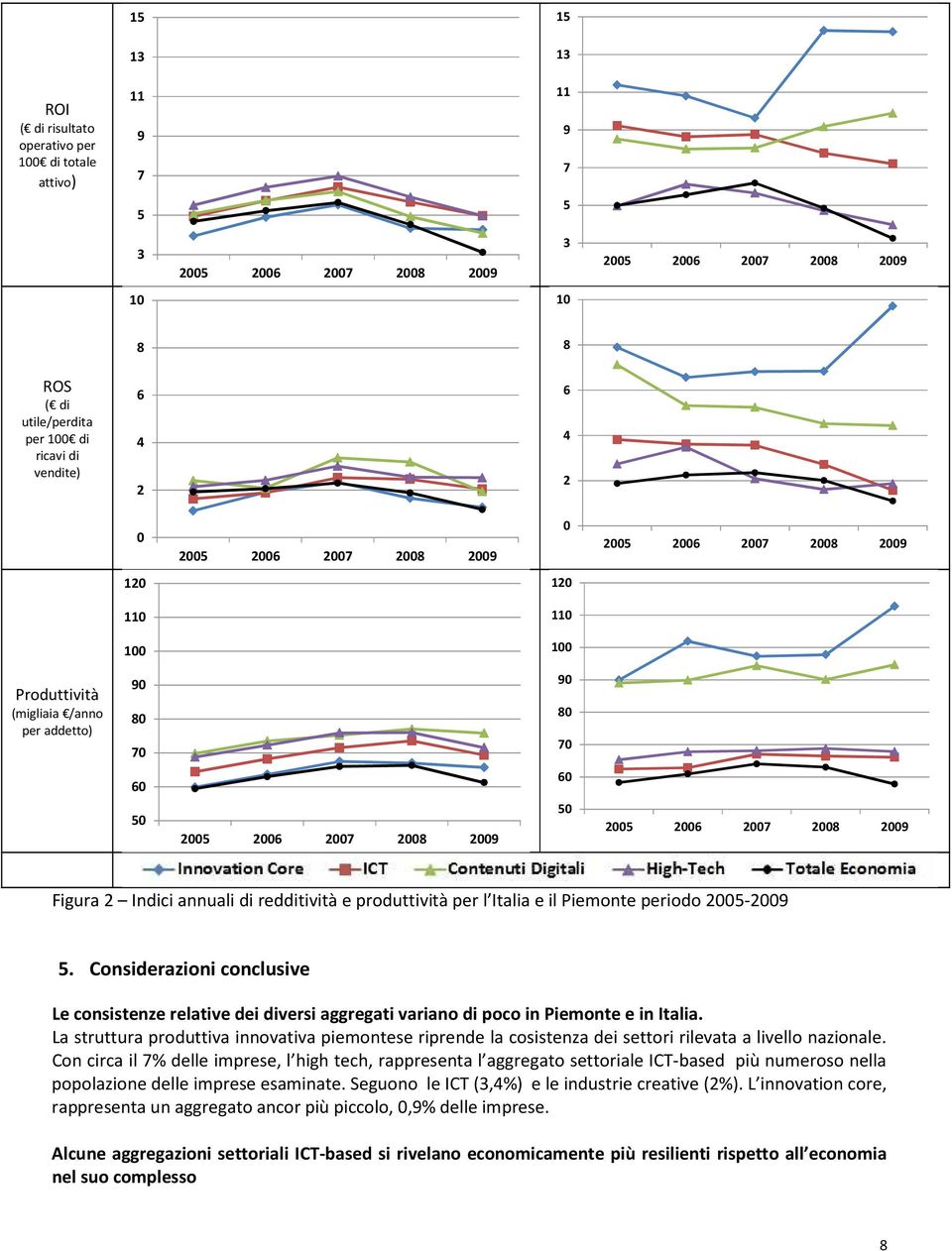 Considerazioni conclusive Le consistenze relative dei diversi aggregati variano di poco in Piemonte e in Italia.