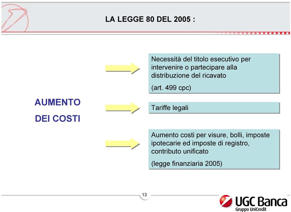 499 cpc) Tariffe legali Aumento costi per visure, bolli, imposte