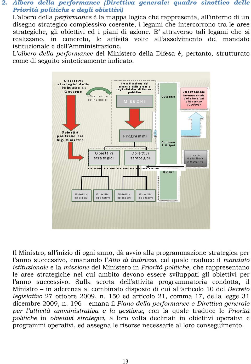 E attraverso tali legami che si realizzano, in concreto, le attività volte all assolvimento del mandato istituzionale e dell Amministrazione.