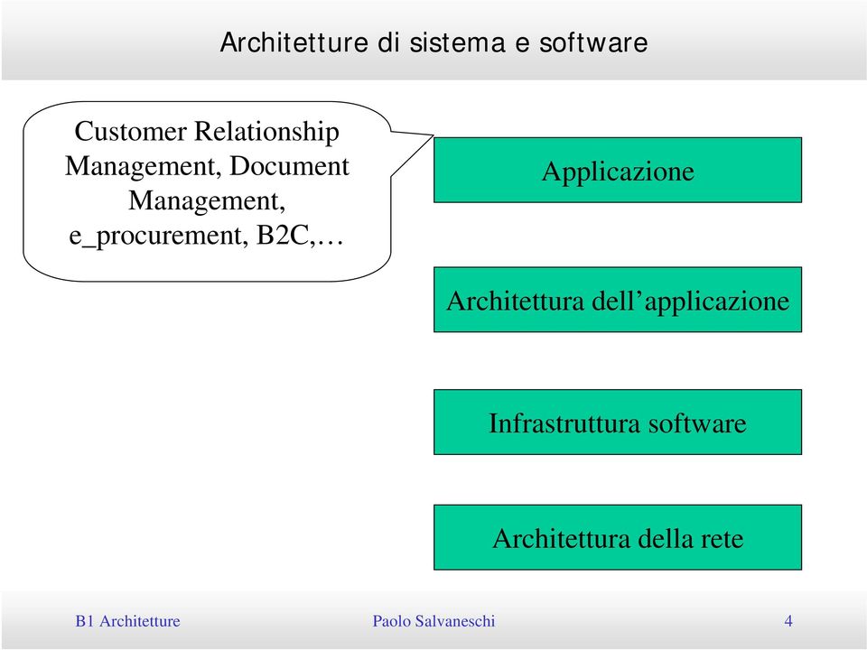 dell applicazione Infrastruttura software Architettura della rete B1
