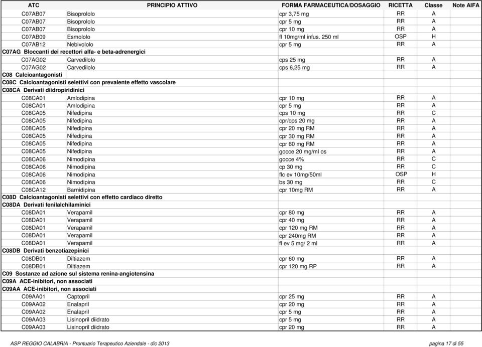 Calcioantagonisti selettivi con prevalente effetto vascolare C08CA Derivati diidropiridinici C08CA01 Amlodipina cpr 10 mg RR A C08CA01 Amlodipina cpr 5 mg RR A C08CA05 Nifedipina cps 10 mg RR C