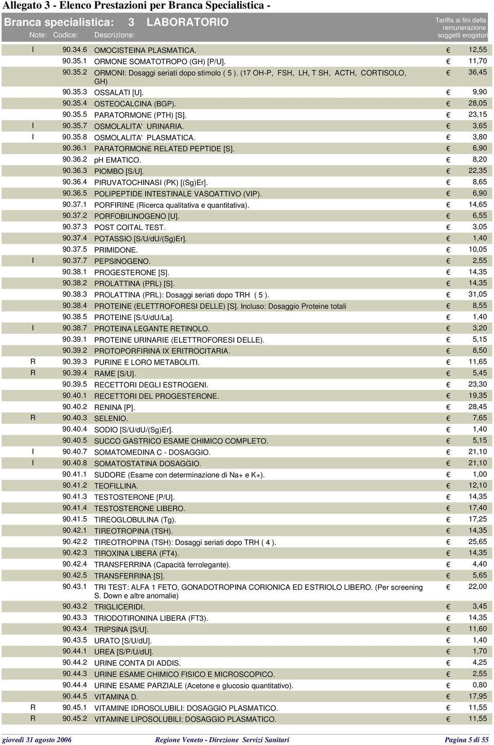 3,80 90.36.1 PARATORMONE RELATED PEPTIDE [S]. 6,90 90.36.2 ph EMATICO. 8,20 90.36.3 PIOMBO [S/U]. 22,35 90.36.4 PIRUVATOCHINASI (PK) [(Sg)Er]. 8,65 90.36.5 POLIPEPTIDE INTESTINALE VASOATTIVO (VIP).