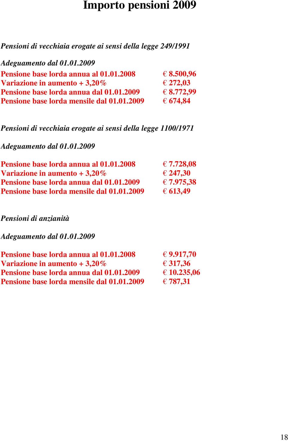 01.2009 Pensione base lorda annua al 01.01.2008 7.728,08 Variazione in aumento + 3,20% 247,30 Pensione base lorda annua dal 01.01.2009 7.975,38 Pensione base lorda mensile dal 01.01.2009 613,49 Pensioni di anzianità Adeguamento dal 01.