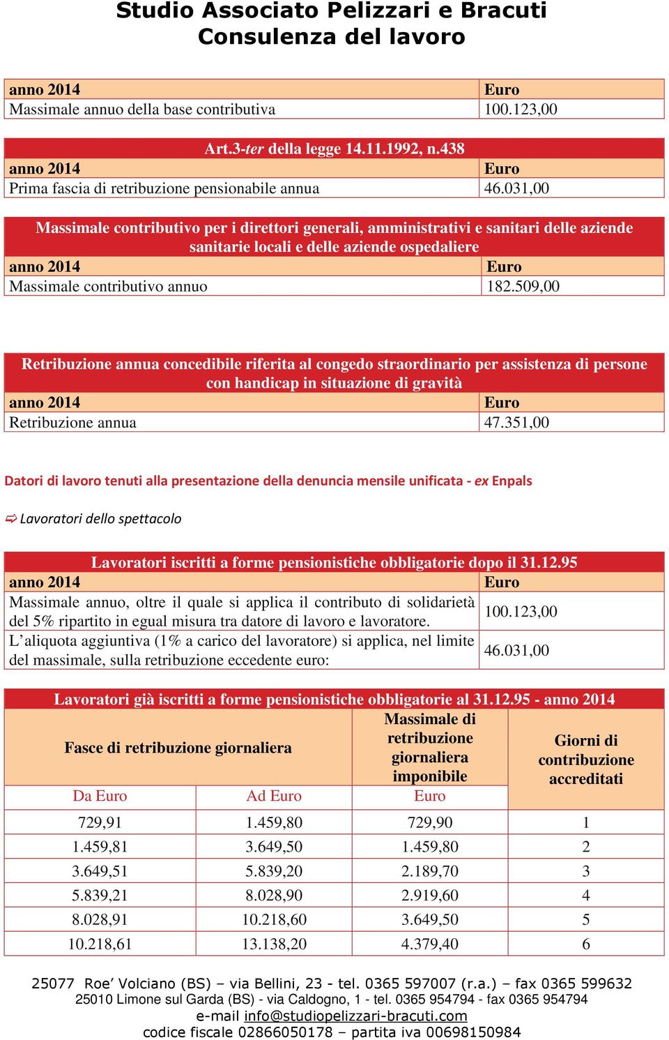 509,00 Retribuzione annua concedibile riferita al congedo straordinario per assistenza di persone con handicap in situazione di gravità Retribuzione annua 47.