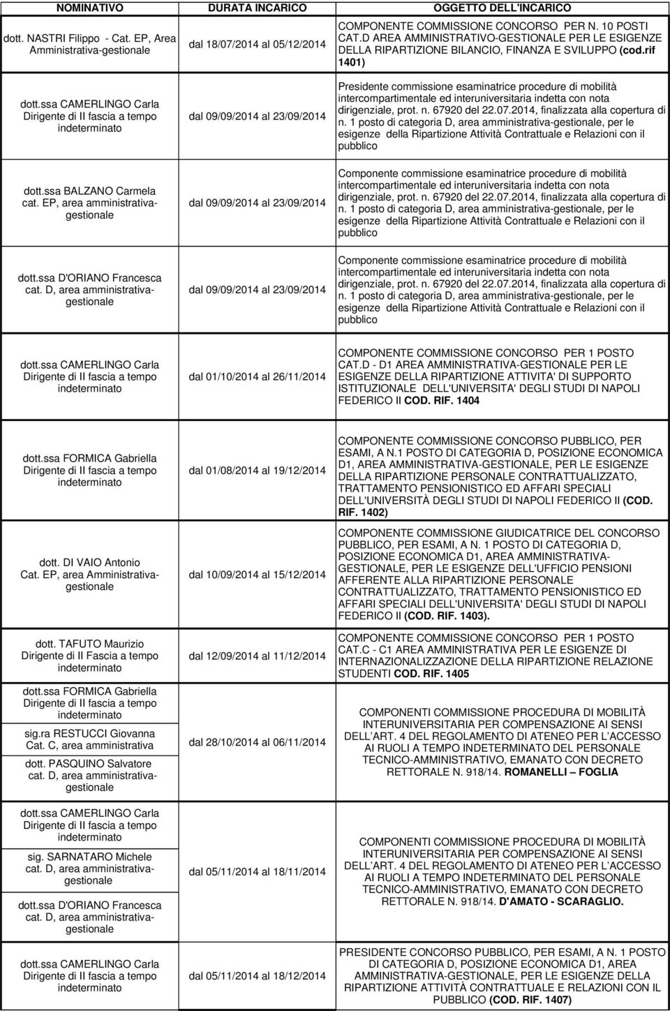 EP, area amministrativagestionale dott.ssa D'ORIANO Francesca cat.