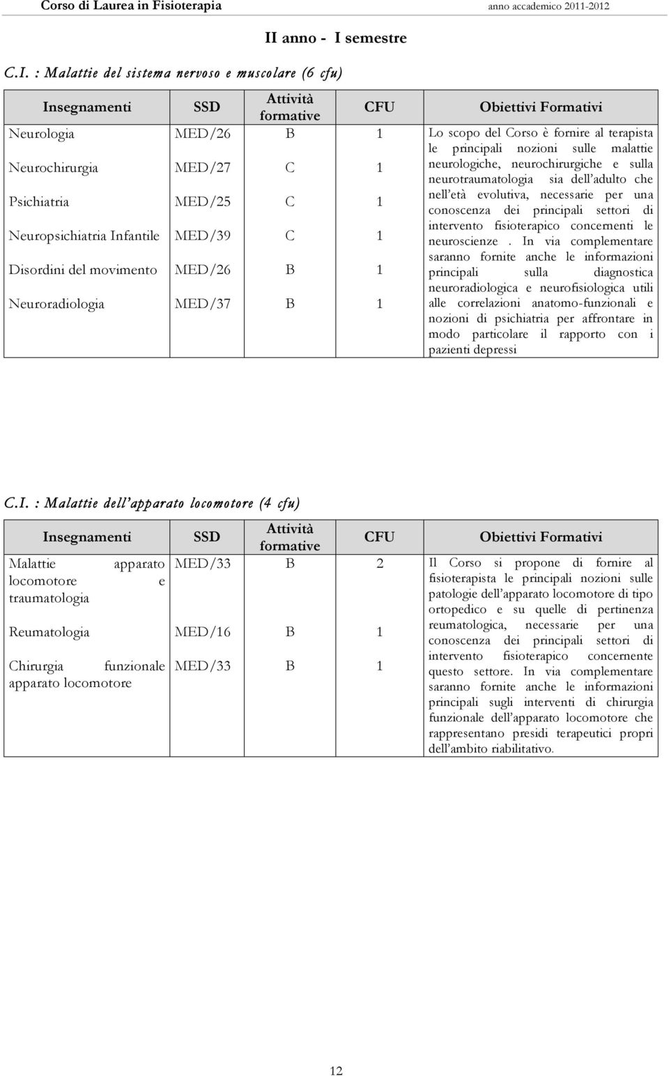 semestre C.I.