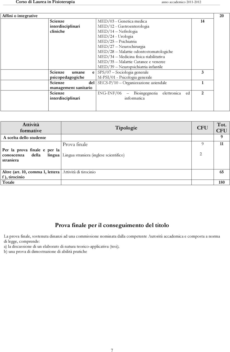 fisica riabilitativa MED/35 Malattie Cutanee e veneree MED/39 Neuropsichiatria infantile SPS/07 Sociologia generale 3 M-PSI/0 - Psicologia generale SECS-P/0 Organizzazione aziendale ING-INF/06