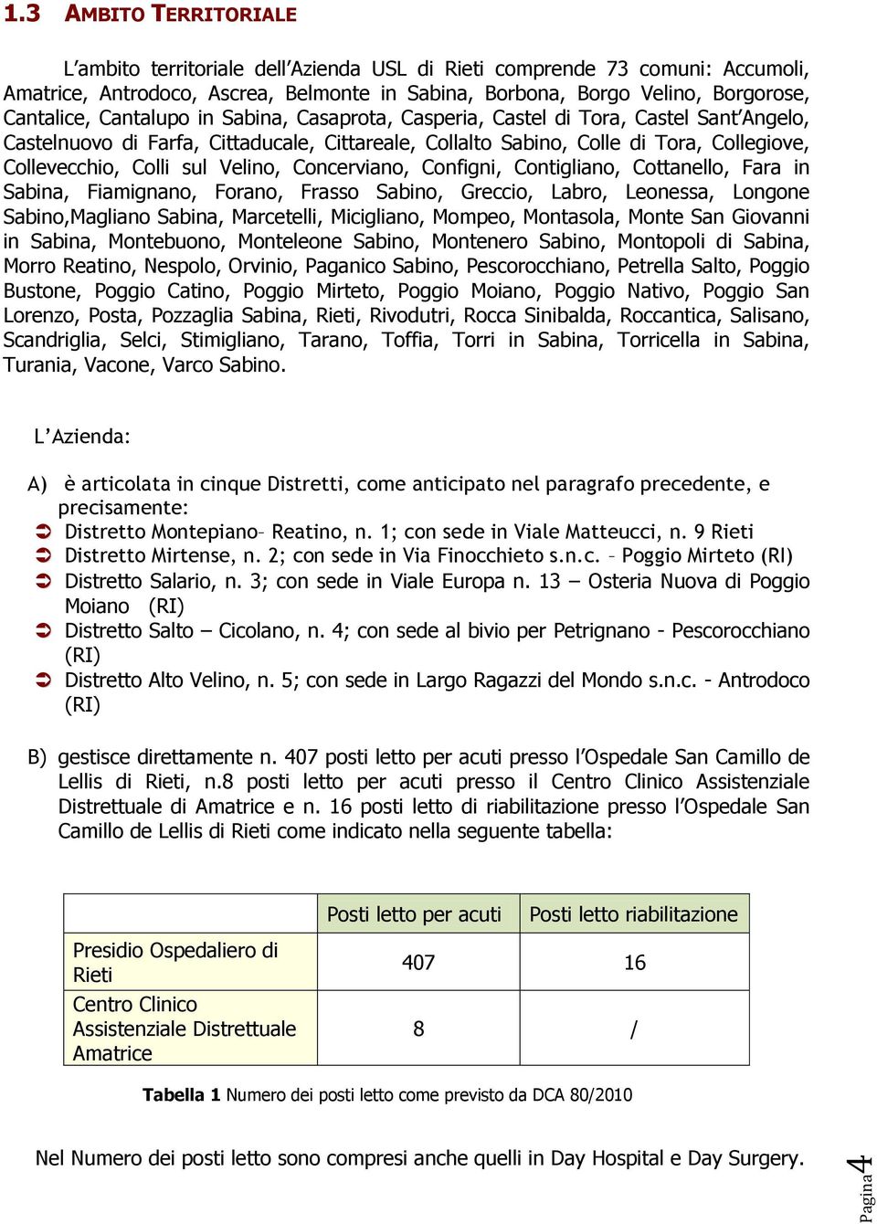 Cantalupo in Sabina, Casaprota, Casperia, Castel di Tora, Castel Sant Angelo, Castelnuovo di Farfa, Cittaducale, Cittareale, Collalto Sabino, Colle di Tora, Collegiove, Collevecchio, Colli sul