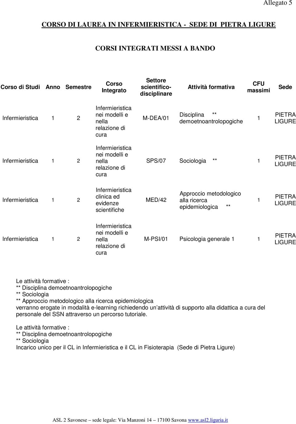 M-PSI/0 Psicologia generale ** Disciplina demoetnoantrolopogiche ** Approccio metodologico alla ricerca epidemiologica verranno erogate in modalità e-learning richiedendo un attività di