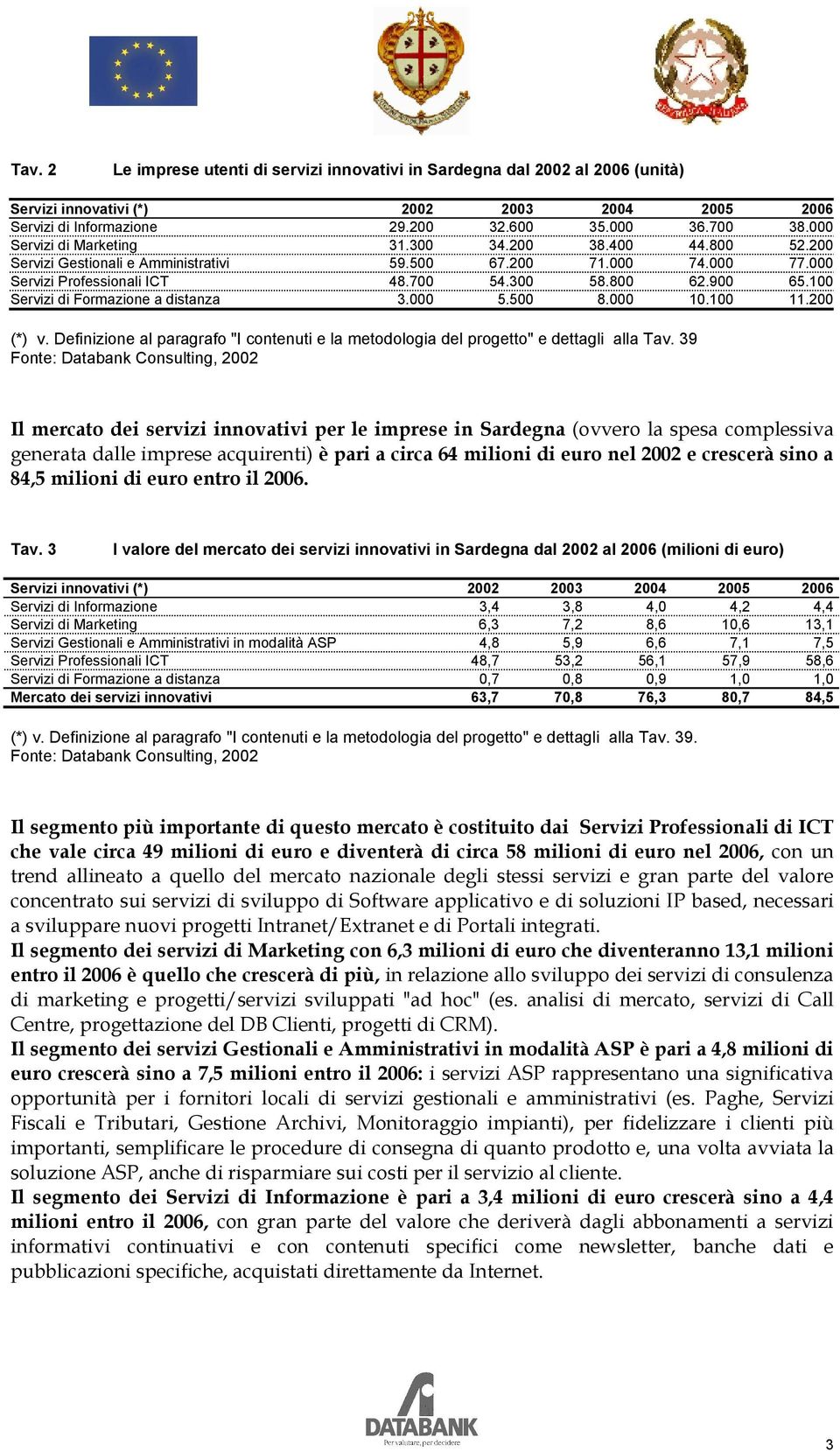 100 Servizi di Formazione a distanza 3.000 5.500 8.000 10.100 11.200 (*) v. Definizione al paragrafo "I contenuti e la metodologia del progetto" e dettagli alla Tav.