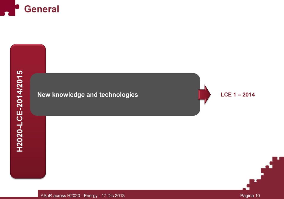 technologies LCE 1 2014 ASuR