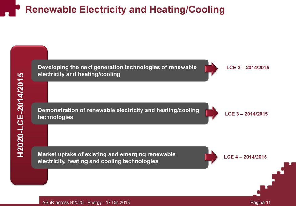 electricity and heating/cooling technologies LCE 3 2014/2015 Market uptake of existing and emerging