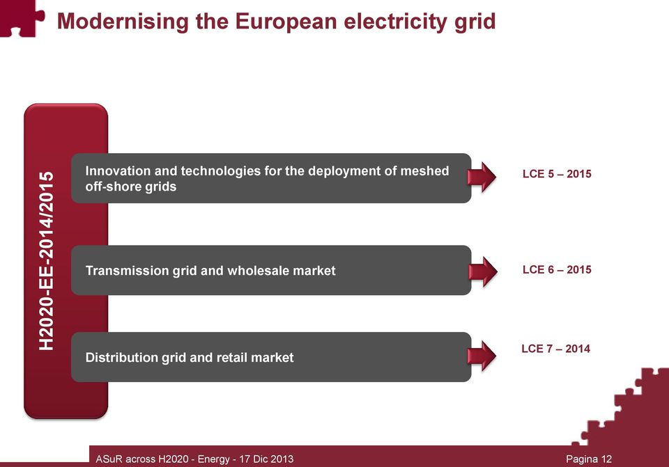 Transmission grid and wholesale market LCE 6 2015 Distribution grid and