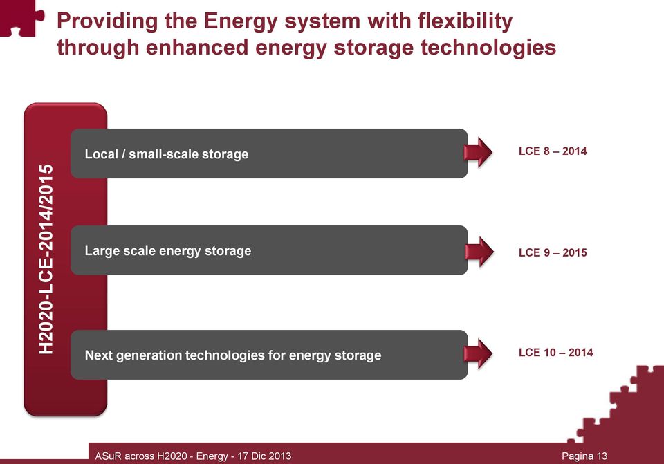 2014 Large scale energy storage LCE 9 2015 Next generation technologies