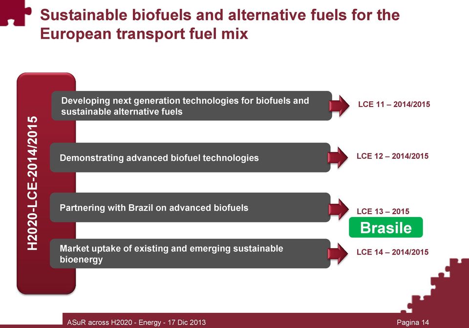 advanced biofuel technologies LCE 12 2014/2015 Partnering with Brazil on advanced biofuels LCE 13 2015 Market