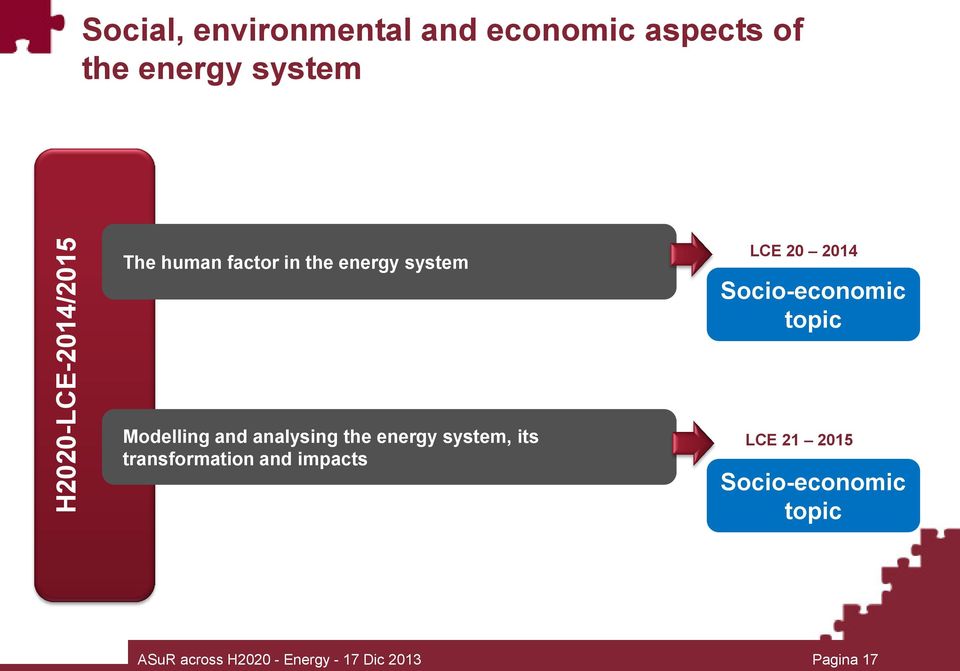 Modelling and analysing the energy system, its transformation and impacts LCE