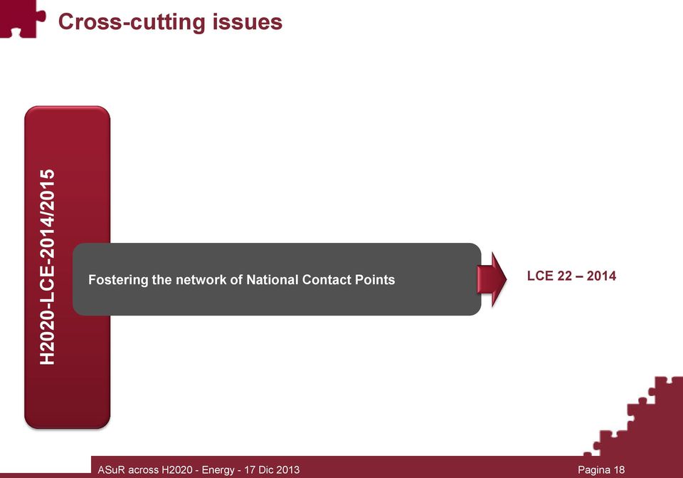 National Contact Points LCE 22 2014