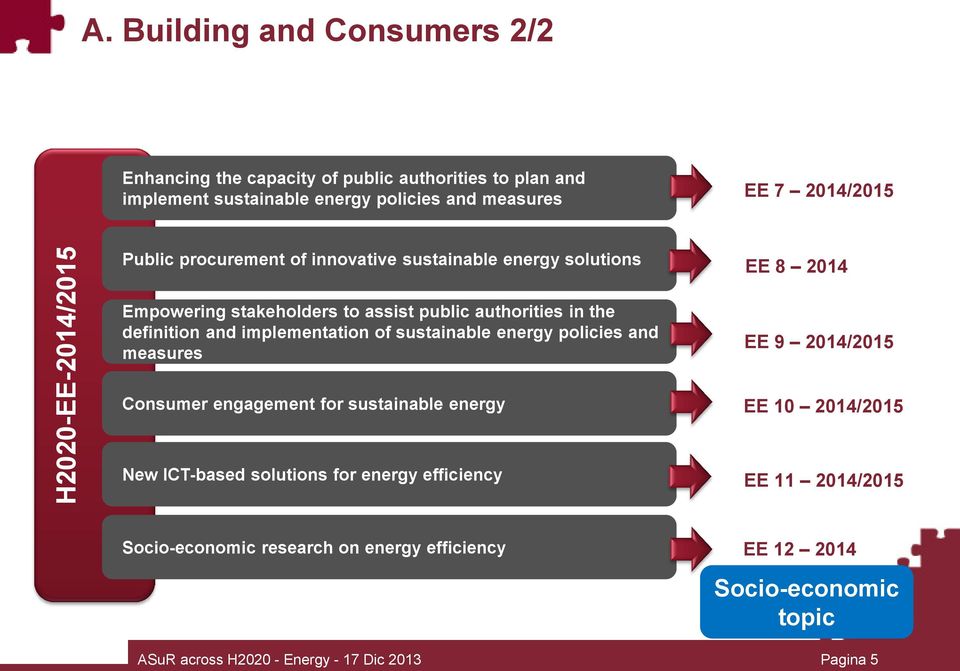 procurement of innovative sustainable energy solutions EE 8 2014 Empowering stakeholders to assist public authorities in the definition and implementation of