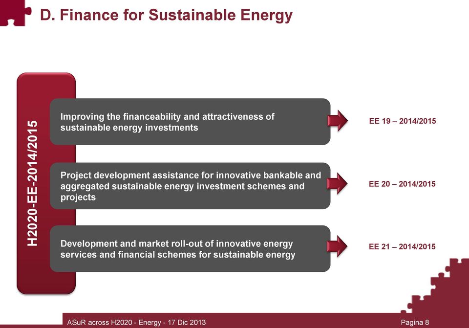 EE 19 2014/2015 Project development assistance for innovative bankable and aggregated sustainable energy