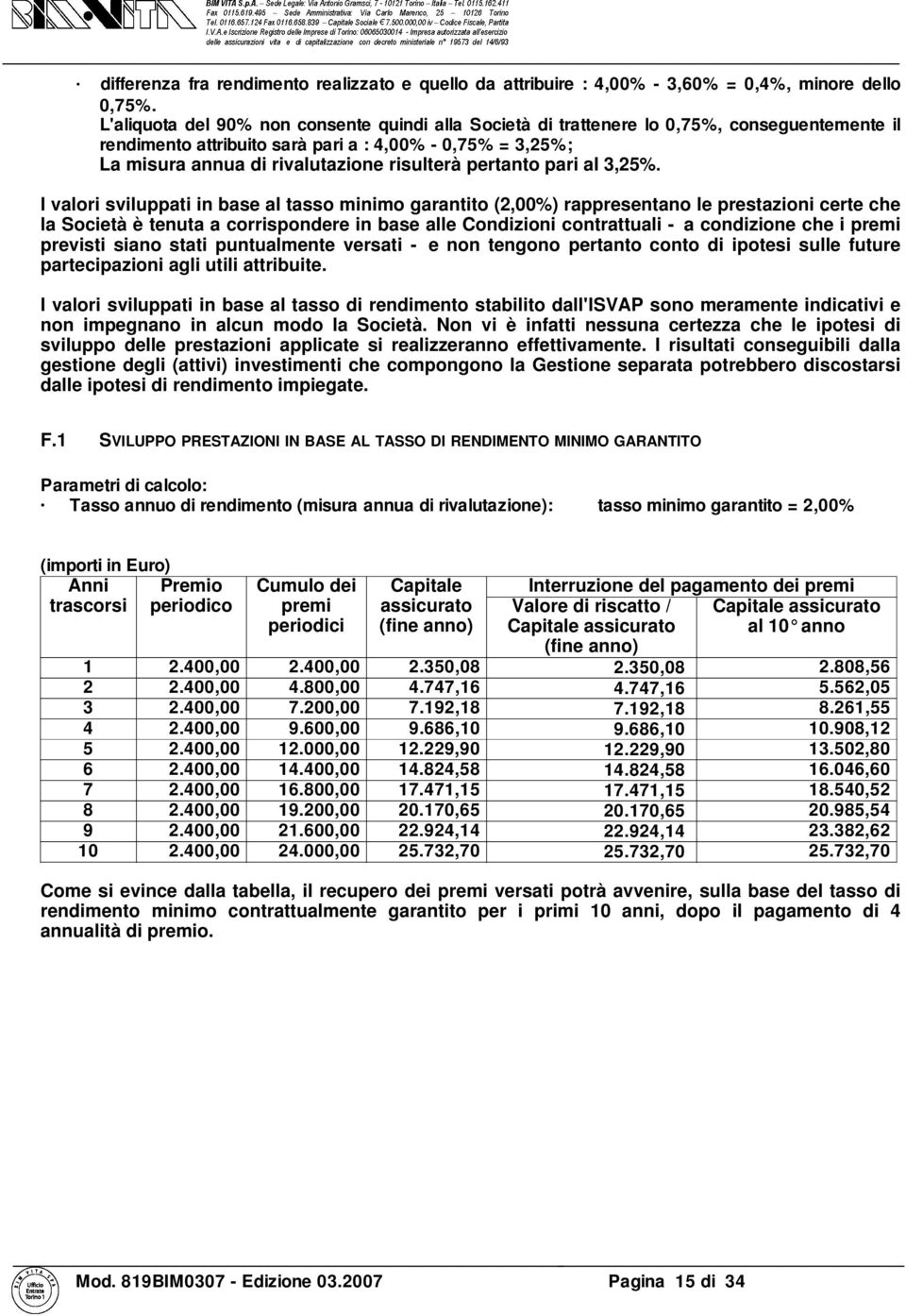 pertanto pari al 3,25%.