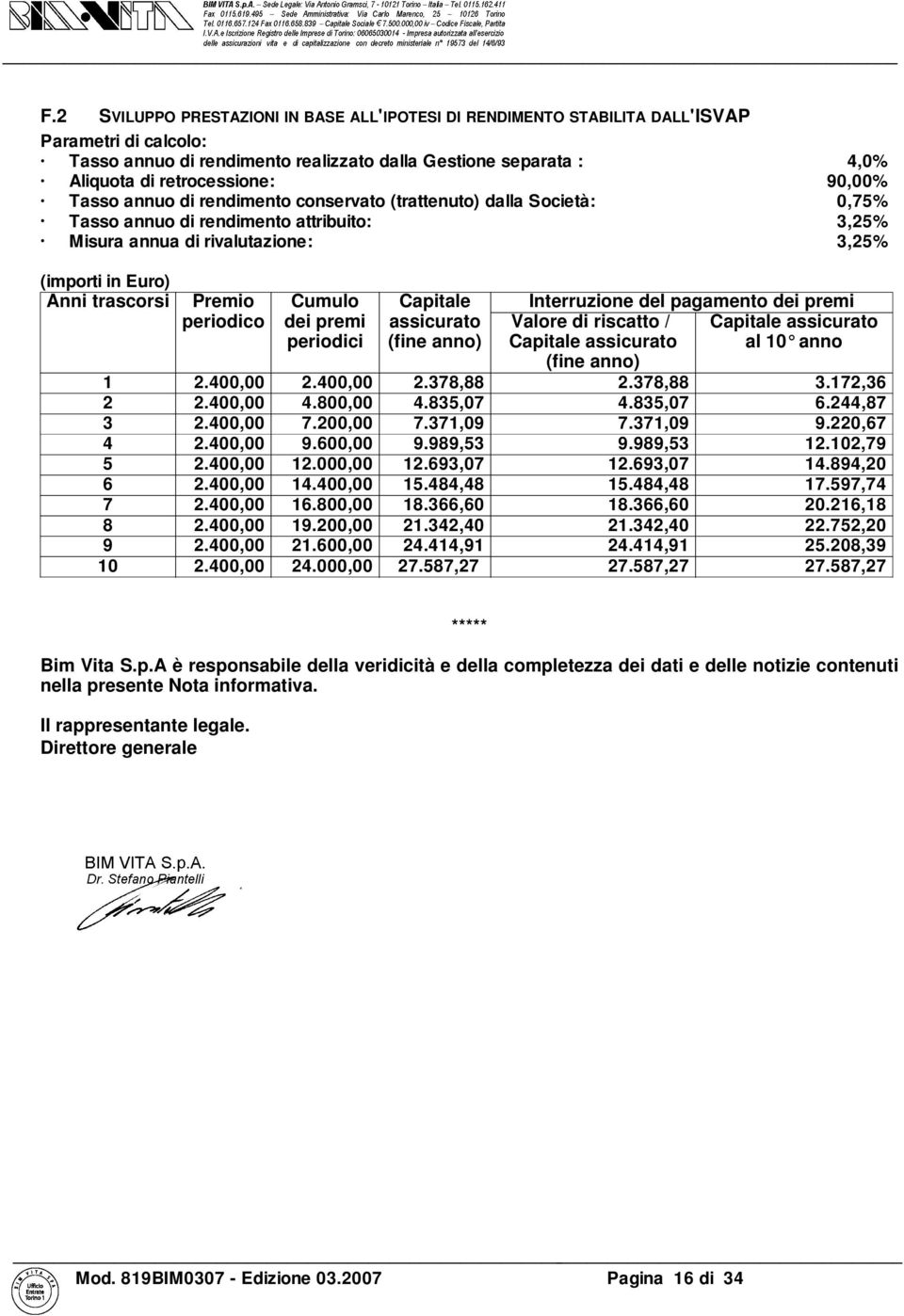 periodico Cumulo dei premi periodici Capitale assicurato (fine anno) Interruzione del pagamento dei premi Valore di riscatto / Capitale assicurato Capitale assicurato al 10 anno (fine anno) 1 2.