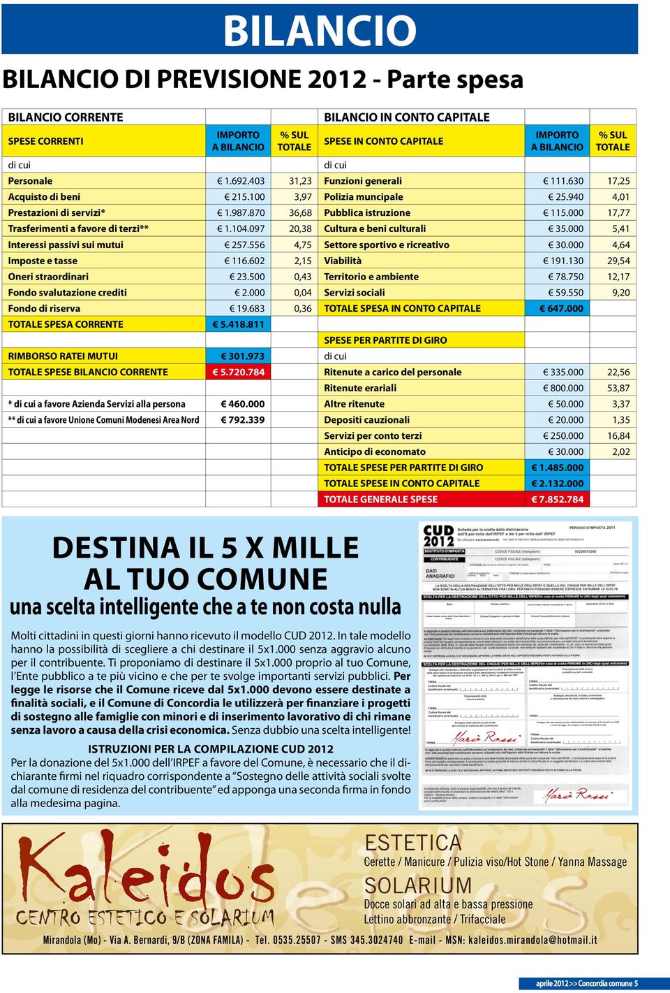 000 17,77 Trasferimenti a favore di terzi 1.104.097 20,38 Cultura e beni culturali 35.000 5,41 Interessi passivi sui mutui 257.556 4,75 Settore sportivo e ricreativo 30.000 4,64 Imposte e tasse 116.